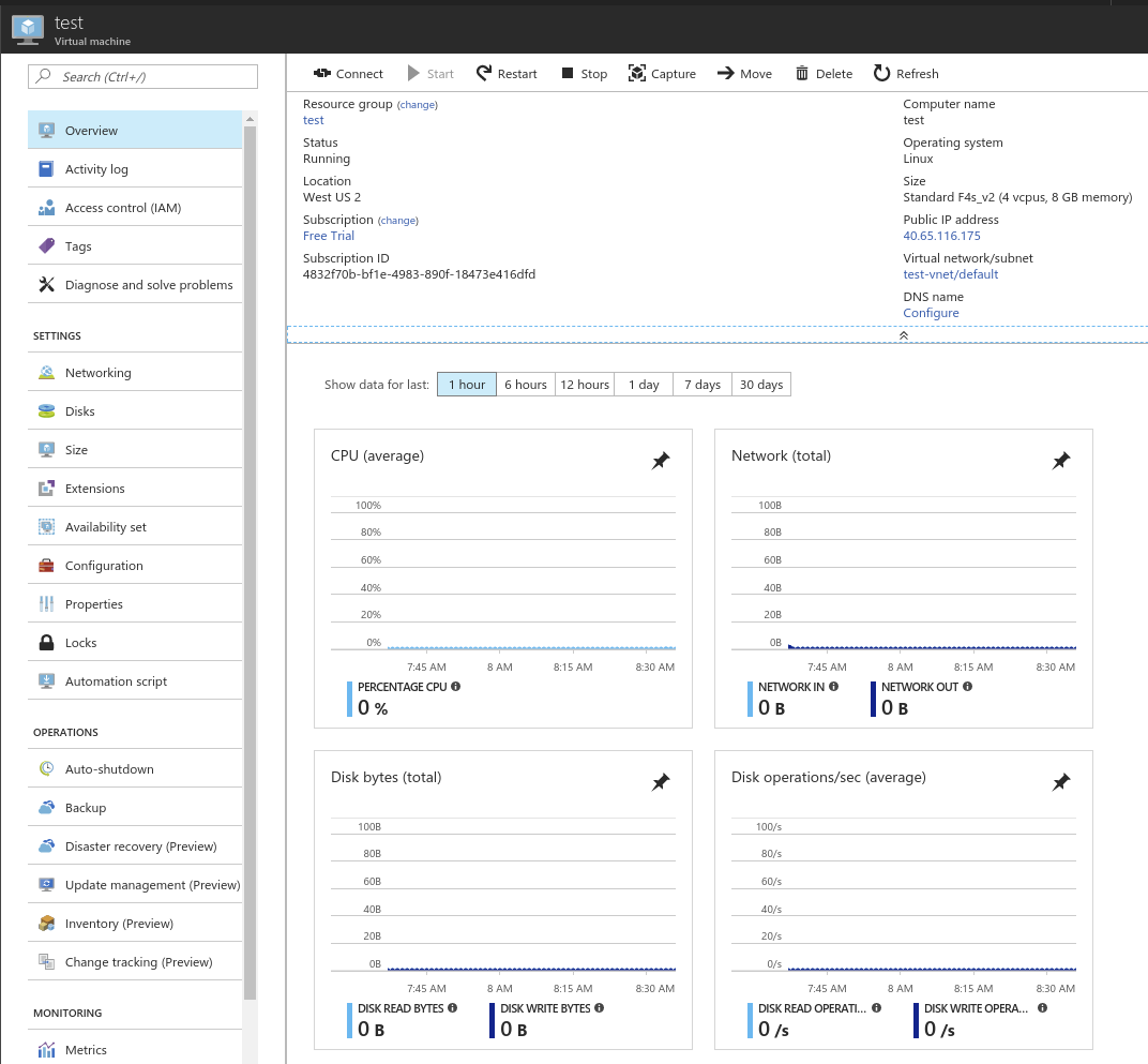 Azure Dashboard